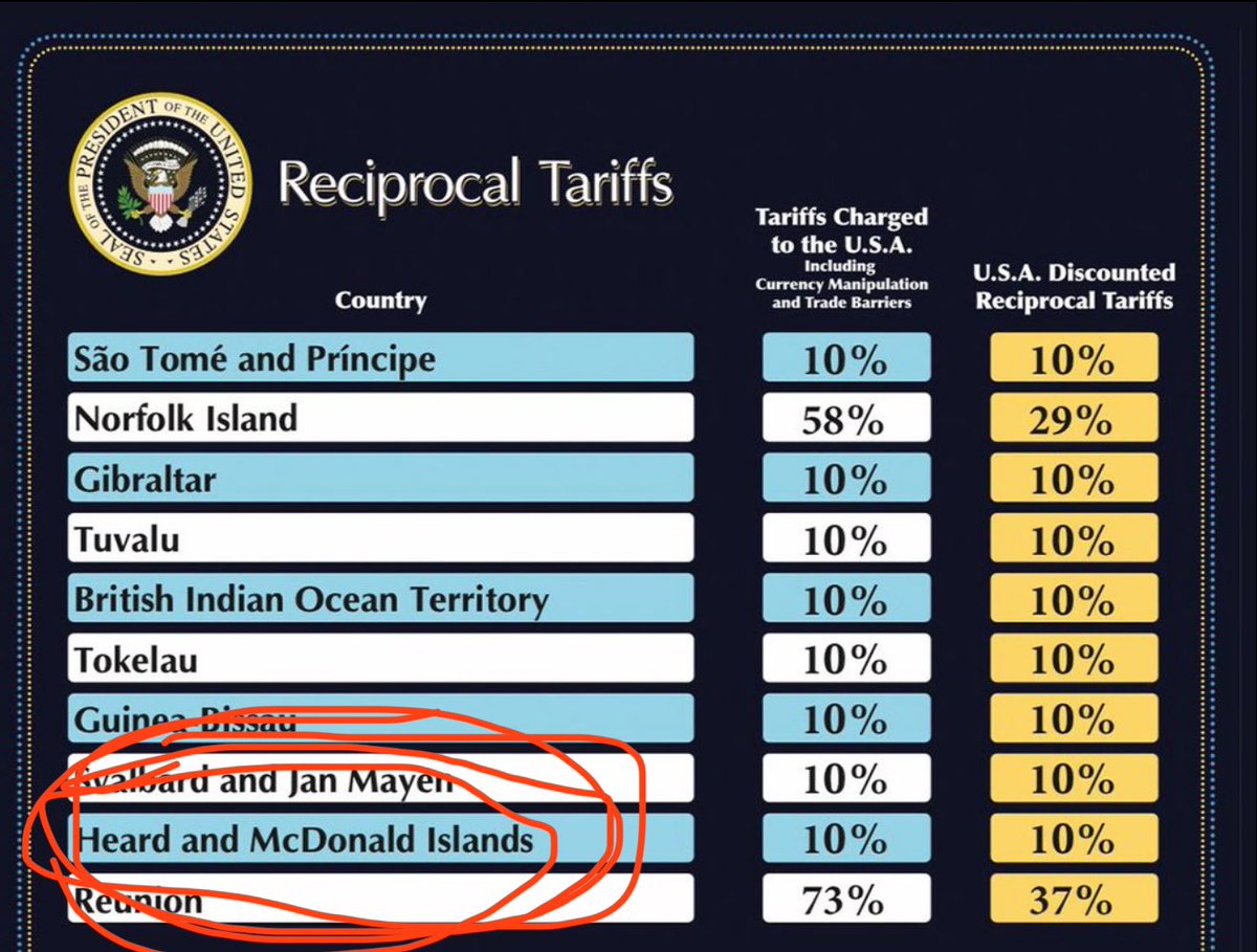 What does this mean for the dollar menu