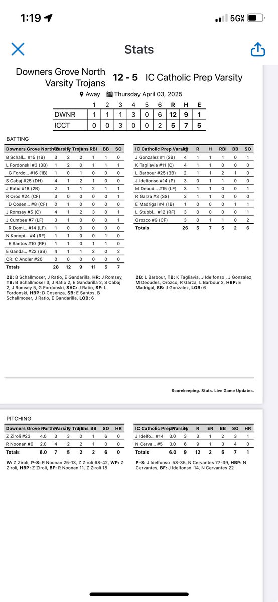 Kyle Briscoe (@mr_kbriscoe) on Twitter photo 