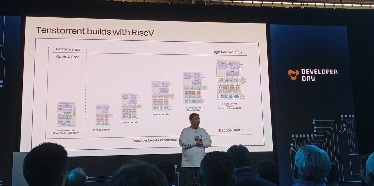 Fascinating talks by <a href="/jimkxa/">Jim Keller</a> and others this morning at <a href="/tenstorrent/">Tenstorrent</a> Dev Day, taking about the benefits and importance of open #RISCV, with the intention that their new technologies will be some of the most powerful <a href="/risc_v/">RISC-V International</a> based CPUs with a focus on openness