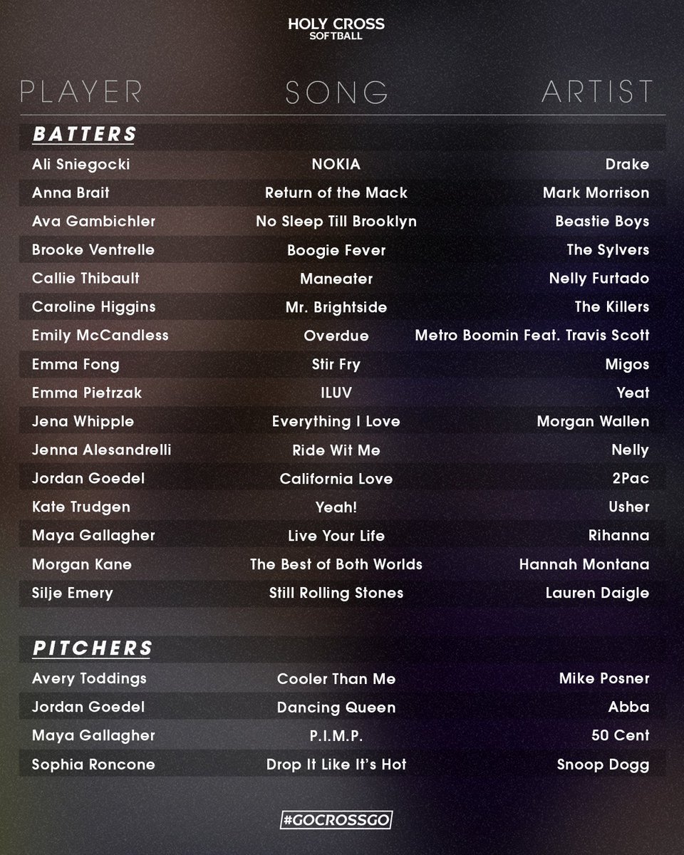 🎧🎶 Walk-up song playlist 🥎!

#GoCrossGo | <a href="/GoHolyCross/">Holy Cross Athletics</a> | <a href="/PatriotLeague/">Patriot League</a>