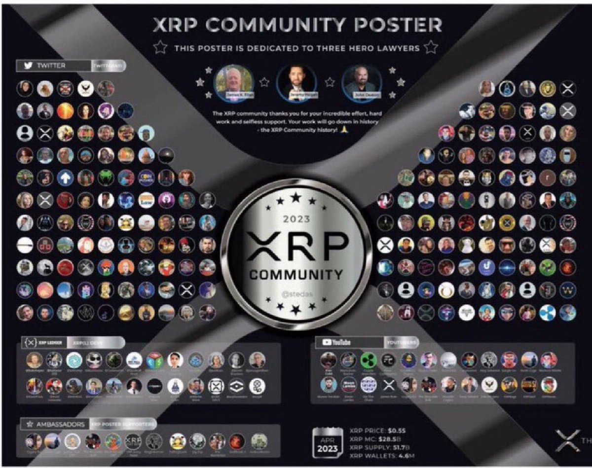 Alright $XRP Community! Let's get those numbers up! If you're under 10k followers:

Repost and hit that like button
Drop an "X" in the comments
Follow everyone who comments back

Let's make some magic happen! 👑💪 #XRPCommunity