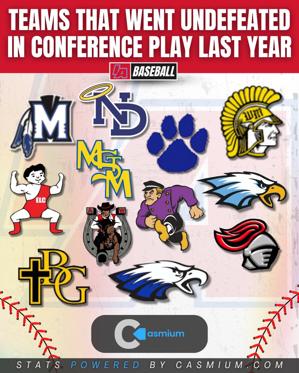 These squads ended up PERFECT in conference play last season 😯

Powered by <a href="/casmium_sports/">Casmium</a> 

#IAbaseball X #iahsbsb