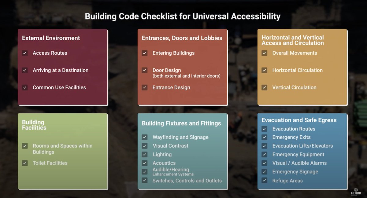 GFDRR's tweet photo. In support of the Global Disability Summit, @GFDRR + @WorldBank are spotlighting how universal accessibility in building codes can improve safety, equity & disaster resilience. ♿🏙️
🎥 Watch the 3-min video: https://t.co/F3DjUmSxyf
#GDS2025 #CommitToChange #AccessibilityForAll https://t.co/MdunM6qkpp