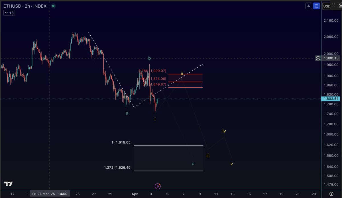 cryptosingh.eth tweet media