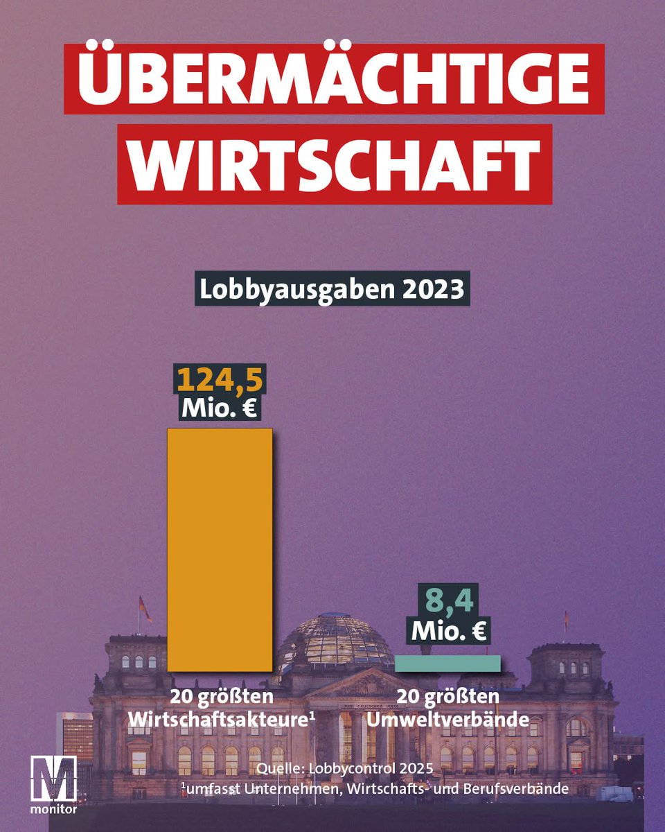 djpr's tweet image. Das muss dieser „linksgrüne Deep State“ sein. Wer kennt ihn nicht ...