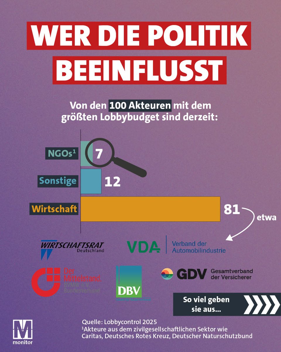 djpr's tweet image. Das muss dieser „linksgrüne Deep State“ sein. Wer kennt ihn nicht ...