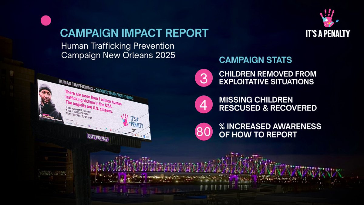 It's a Penalty (@its_apenalty) on Twitter photo 🏈 Today we are pleased to share the impact of our #HumanTrafficking Prevention Campaign in #NewOrleans!
Launched ahead of the #SuperBowl, this campaign leveraged the power of sport to raise awareness about human trafficking, in order to prevent it.
✅ As a result of our 🏈 Today we are pleased to share the impact of our #HumanTrafficking Prevention Campaign in #NewOrleans!
Launched ahead of the #SuperBowl, this campaign leveraged the power of sport to raise awareness about human trafficking, in order to prevent it.
✅ As a result of our