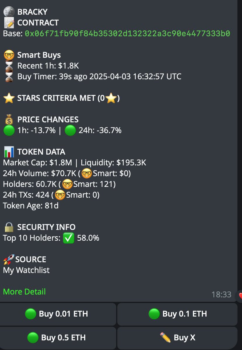 Cryptoskaner's tweet image. 🚀 Trading is now live on @socialscan_io ! Let your favorite smart agents do the heavy lifting while you stay ahead of the game. 🧠📊 Ready to trade smarter? Let’s go! 💎 #SocialScan #AITrading #SmartMoney