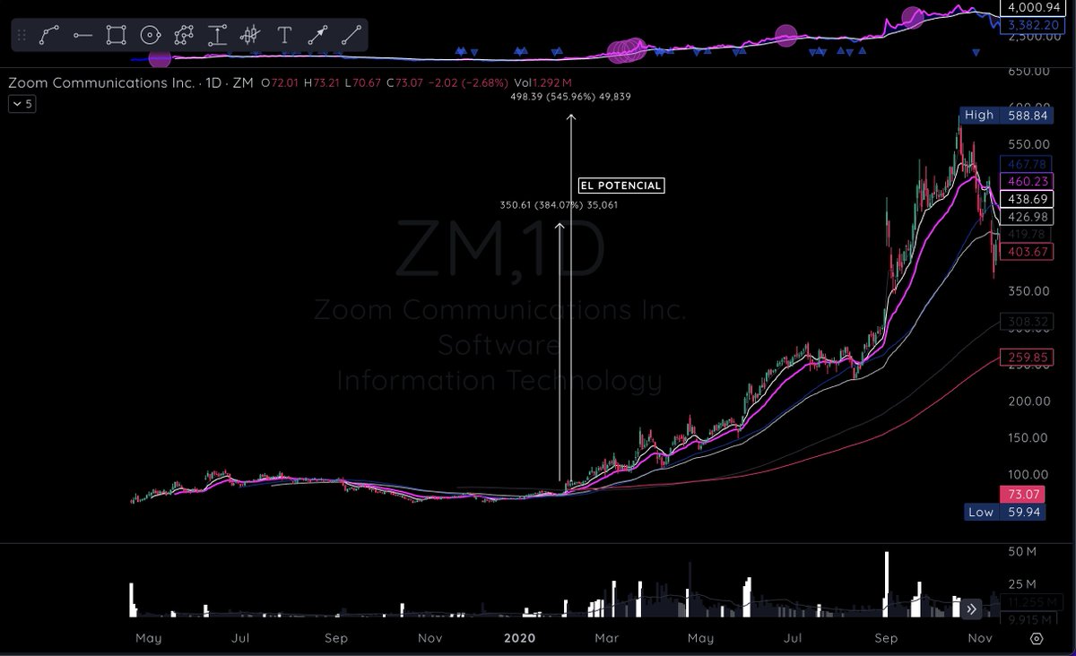 99Mariolopez's tweet image. $ZM 2020 #Modelbook