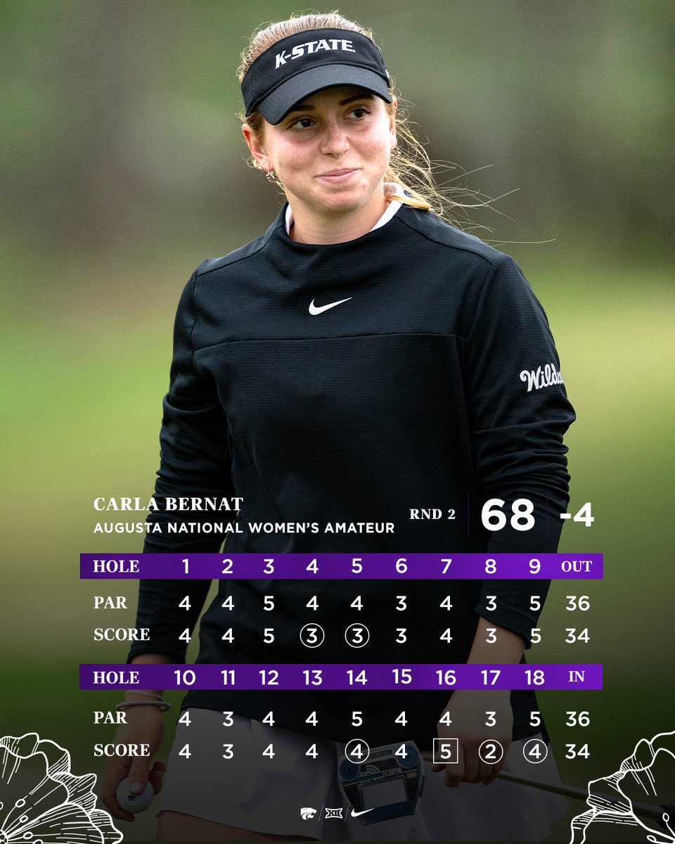 Another 6️⃣8️⃣ to stay toward the top of the leaderboard ⛳️

📊 k-st.at/43GAjKp

#EMAW 👌 x <a href="/anwagolf/">Augusta National Women's Amateur</a>