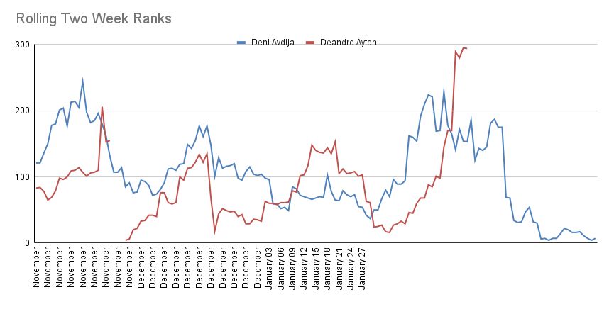 Josh Lloyd tweet media