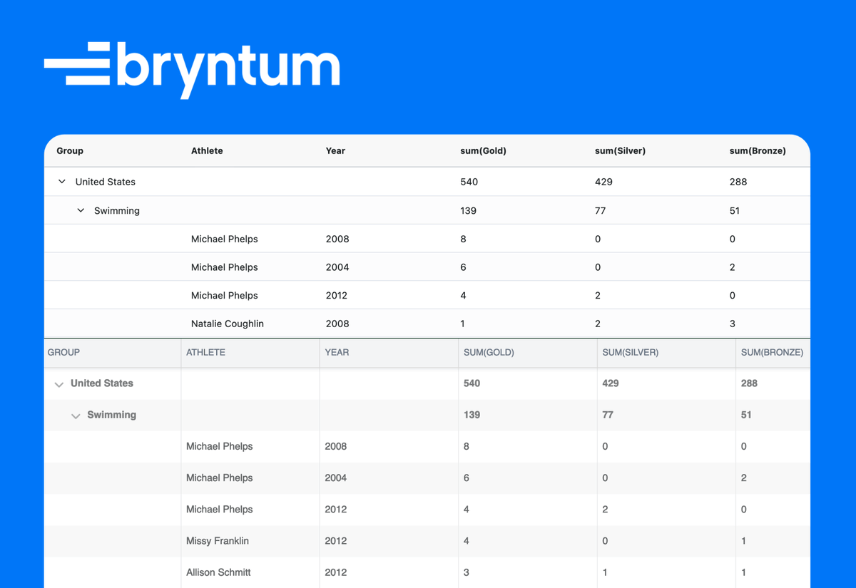bryntum's tweet image. 📊🔄Still unsure whether to migrate from AG Grid to Bryntum Grid? Our latest blog post will help you decide and point you to our easy-to-follow migration guide. 

Visit the post 🔗
bryntum.com/blog/easily-mi…

#bryntum #AGgrid