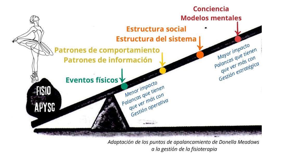 gorettiaranb1's tweet image. Ayúdanos a rellenar info sobre las diferentes palancas de gestión. 🗺️🏕️🥾🐜
 
Te esperamos en el correo territorio.dasp.oficial@gmail.com 

#Feromonas #Aprendemosrápido
