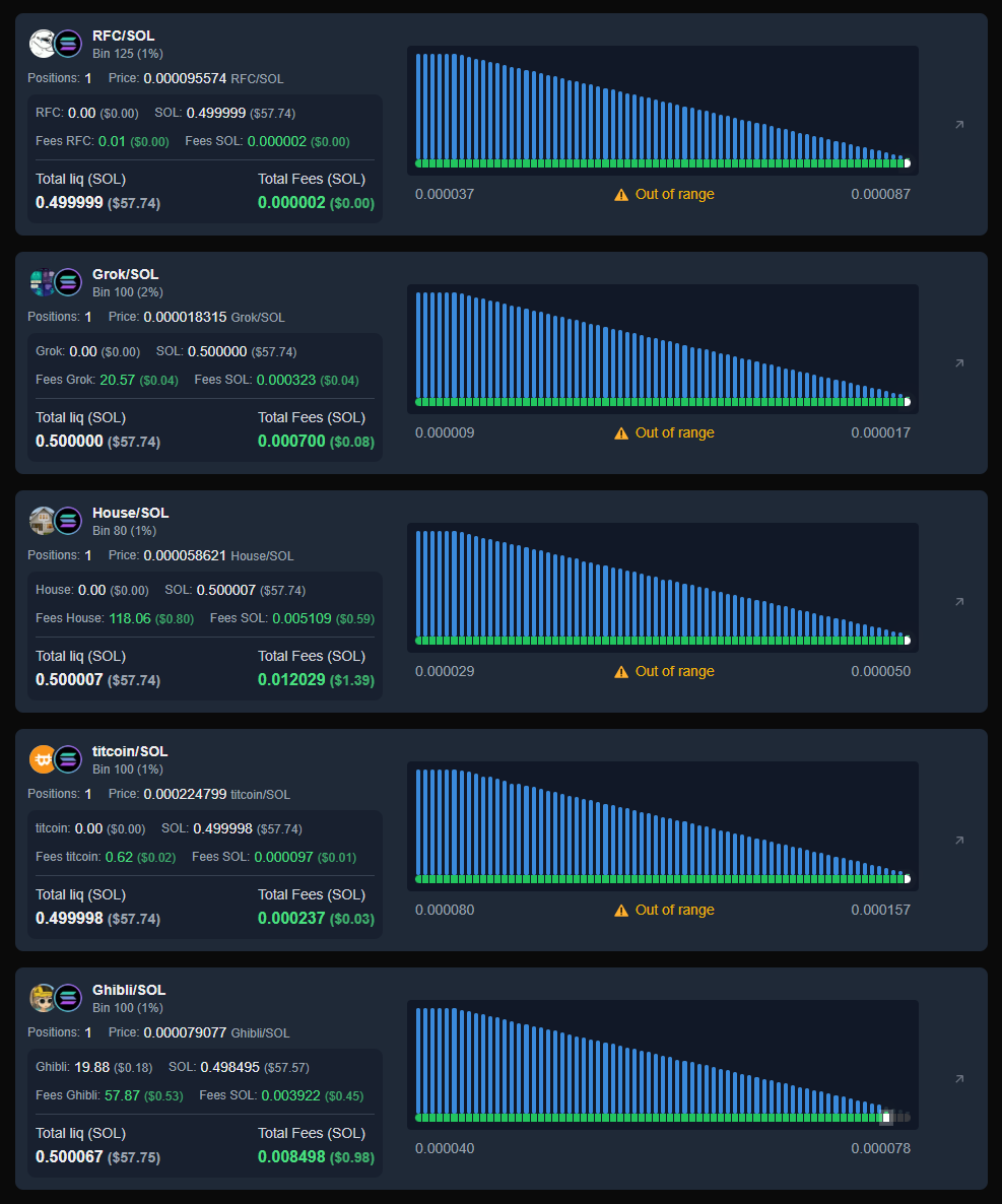 Exploring the innovative <a href="/Tuuxxdotsol/">Tuuxx</a>  strategy on <a href="/MeteoraAG/">Meteora</a>  🚀. Let's see how it performs! 💡⚡️ #DeFi #dlmm #lparmy
