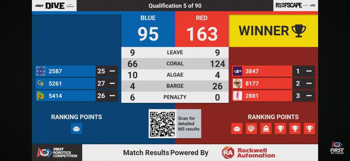 TMHS_Robotics (@tmhsrobotics) on Twitter photo Oh Yeah!! 1st Qualification match! We are off to a good start to steal the Moon! This is how we STEM! <a href="/TomballISD/">Tomball ISD</a> <a href="/TISDTMHS/">Tomball Memorial High School</a> <a href="/TISDRobotics/">TISDRobotics</a> <a href="/FIRSTinTexas/">FIRST in Texas</a> #destinationexcellence #robotics #stem #first Oh Yeah!! 1st Qualification match! We are off to a good start to steal the Moon! This is how we STEM! <a href="/TomballISD/">Tomball ISD</a> <a href="/TISDTMHS/">Tomball Memorial High School</a> <a href="/TISDRobotics/">TISDRobotics</a> <a href="/FIRSTinTexas/">FIRST in Texas</a> #destinationexcellence #robotics #stem #first