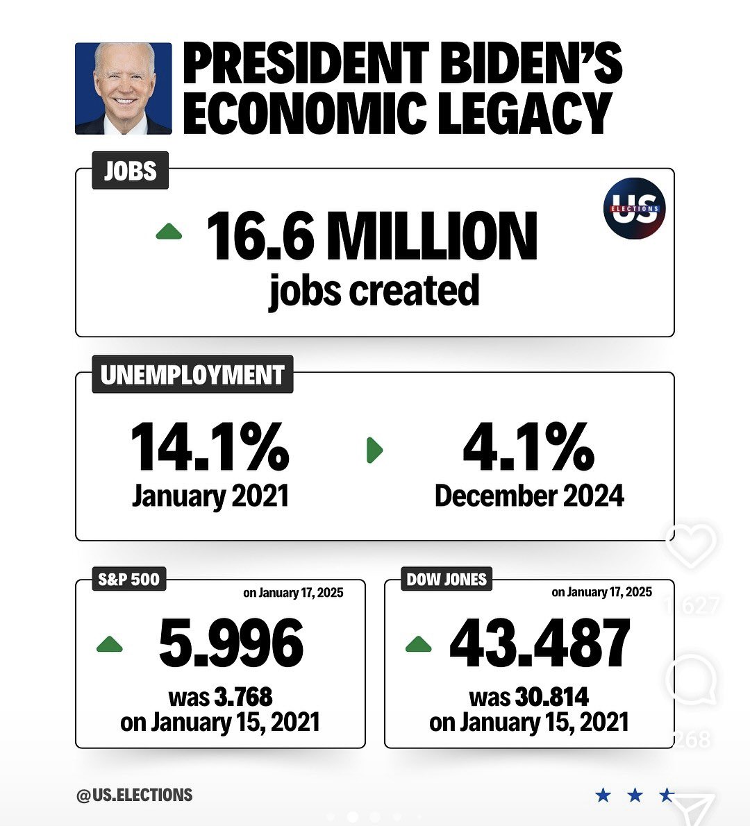 Thank you, President Biden, for your steady hand in guiding us through the mess he left the first time. Sane America misses you.