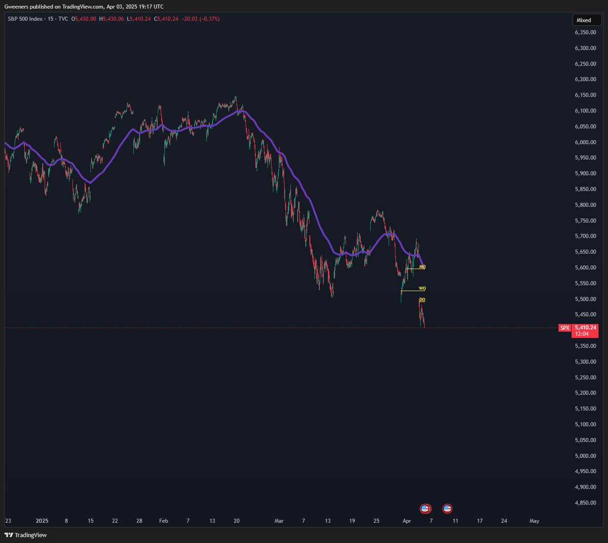 tealstreet's tweet photo. market update: pain remains undefeated https://t.co/hsDigTdMKi