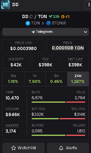 ReyhRoman's tweet photo. 🚀 $DD is Exploding! 🚀

🔥 483% growth in 24h 🔥

📊 Trade now: https://t.co/04VR9cmU6A
💬 Community: https://t.co/nexSl9Jds6

#Crypto #TON #DDToken #CryptoGains https://t.co/KnzUHHTBmh