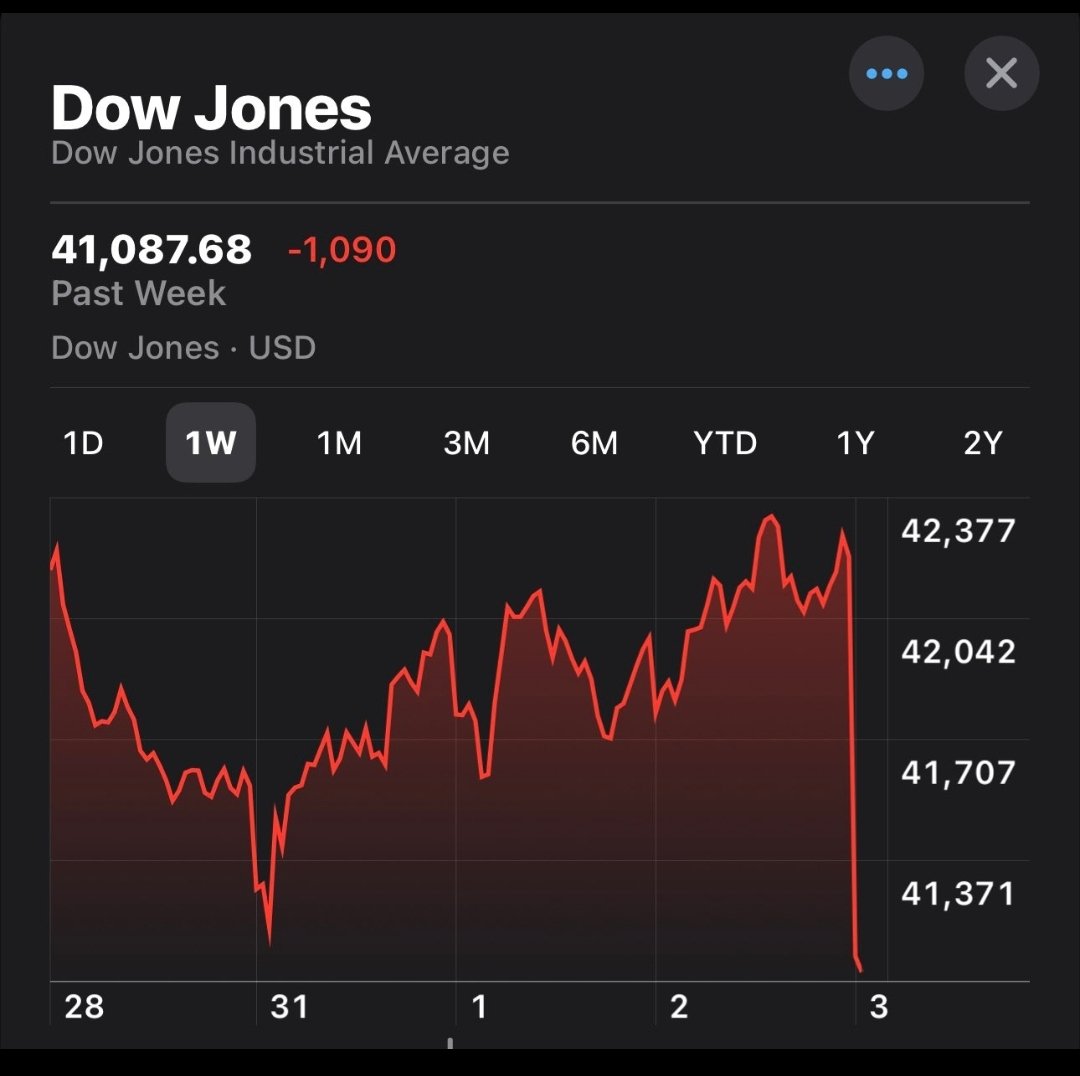 MeatsNeats's tweet image. What is going on is just like what we do in my line of work. If it's too far gone you need to wreck the system to fix the system!
Just like historical past when new tariffs were brought on. Small down turn then less than 6 months later record growth.
I welcome this correction!