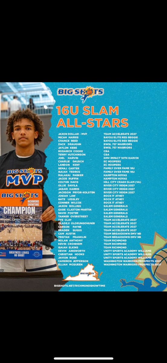 Gabe Martin (@gabecmart2026) on Twitter photo I made the 16U SLAM ALL-STARS from the past weekend in Richmond‼️‼️
<a href="/Salemboysbball/">Salem Boys Basketball</a> <a href="/District2pod/">District 2 Sports</a> <a href="/BigShotsGlobal/">BIG SH🏀TS</a> I made the 16U SLAM ALL-STARS from the past weekend in Richmond‼️‼️
<a href="/Salemboysbball/">Salem Boys Basketball</a> <a href="/District2pod/">District 2 Sports</a> <a href="/BigShotsGlobal/">BIG SH🏀TS</a>
