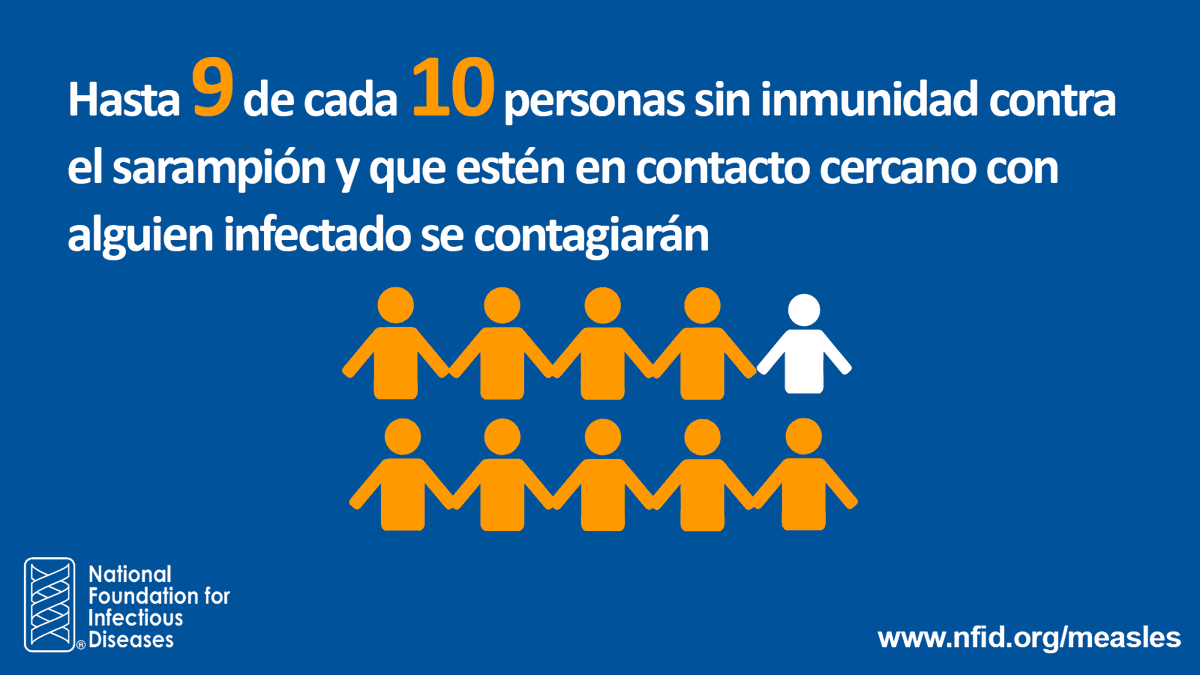 #DYK: #Measles is so contagious that if an individual has measles, up to 9 out of 10 of their close contacts who are not immune will also become infected? #GetVaccinated to help #PreventMeasles and learn more at nfid.org/measles.
