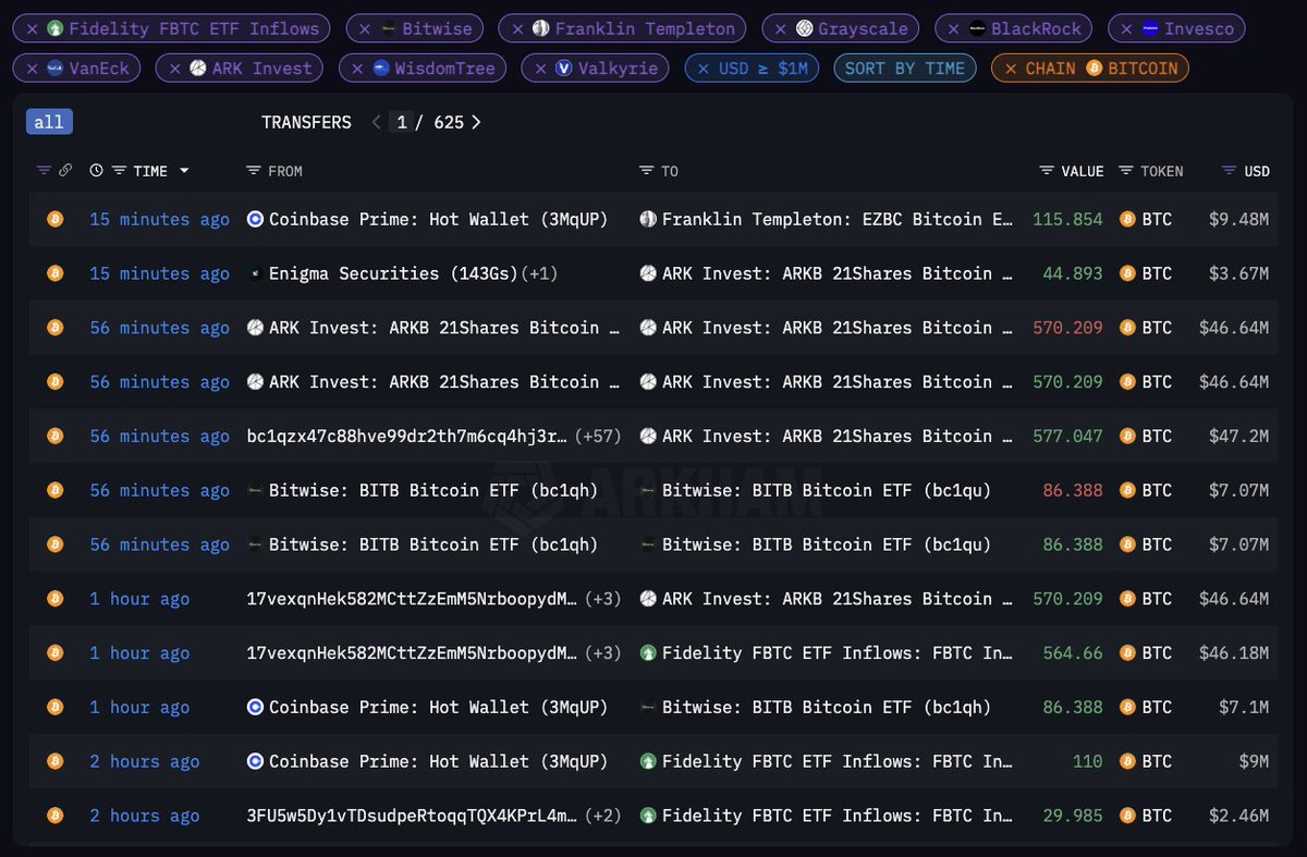 DONALD TRUMP JUST TARIFFED THE ENTIRE WORLD. SO?

GRAYSCALE IS BUYING BITCOIN
FIDELITY IS BUYING BITCOIN
ARK INVEST IS BUYING BITCOIN