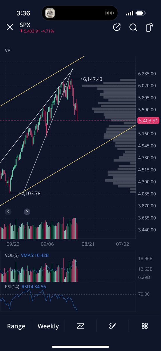 PepperTrades's tweet photo. $SPX HA! https://t.co/LI4bpCkaim