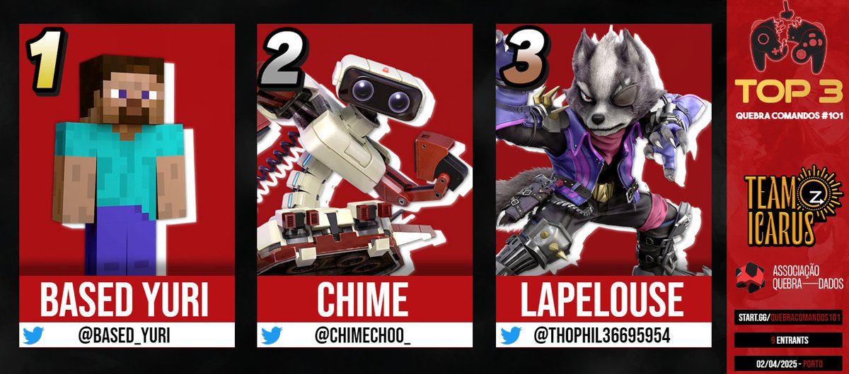 Já não há mais memes? Bem, os semanais continuam! Aqui esta o top 3 do Quebra Comandos #101

🥇 <a href="/based_yuri/">playboi minecarti 💯💯💯</a>
🥈 <a href="/chimechoo_/">manu ✨</a>
🥉 <a href="/Thophil36695954/">Théophile</a>