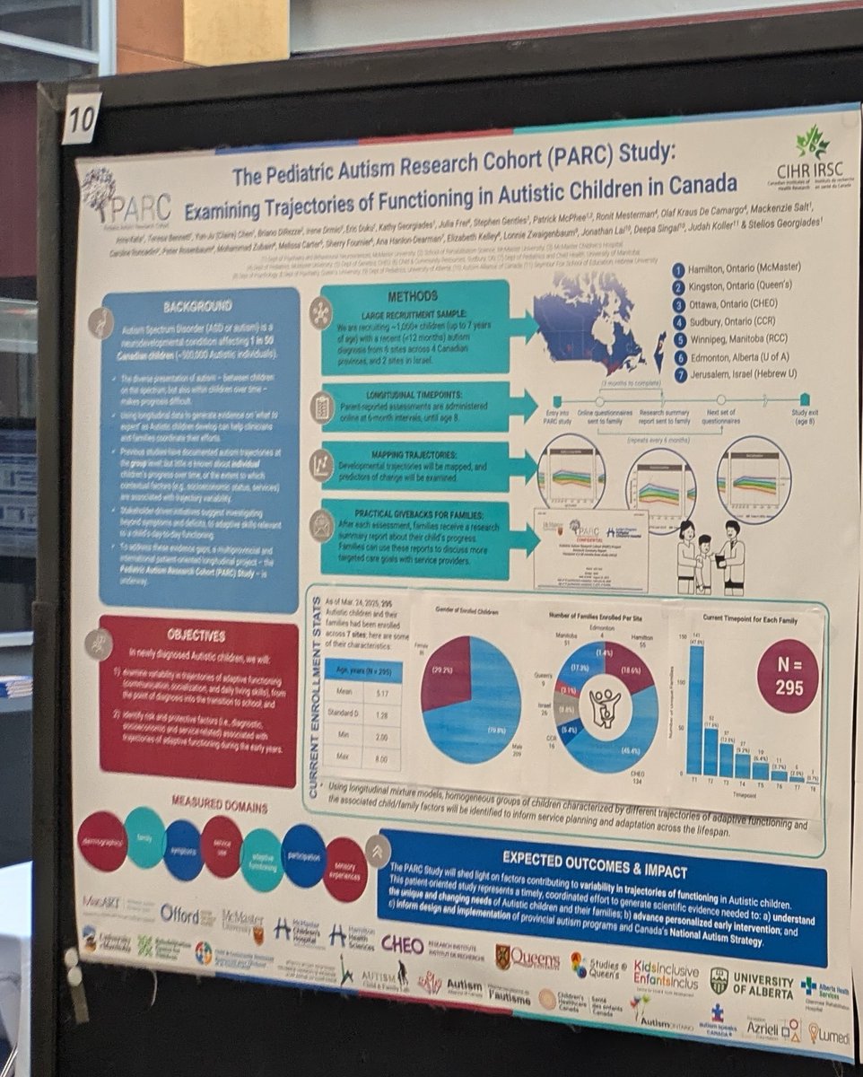 🚀 Starting with the Pediatric Autism Research Cohort Study (<a href="/PARC_Study/">Pediatric Autism Research Cohort (PARC) Study</a>), a cornerstone project involving many MacART members!

🤝 Thank you to all our continued collaborators and supporters.