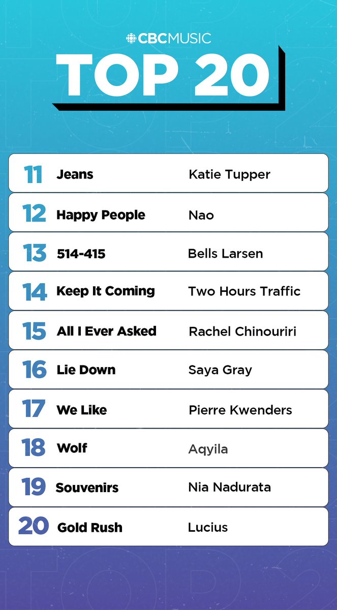 This week on the CBC Music Top 20 📈 

• <a href="/officialdoechii/">Swamp Princess🐊</a> jumps to #1
• <a href="/AqyilaD/">aqyila</a> brings in the most online votes
• New entries from <a href="/AqyilaD/">aqyila</a>, <a href="/nianadurata/">NIA</a>, <a href="/ilovelucius/">Lucius</a>
• <a href="/tatemcrae/">Tate McRae</a> jumps 5 spots

Keep voting: cbcmusic.ca/top20vote