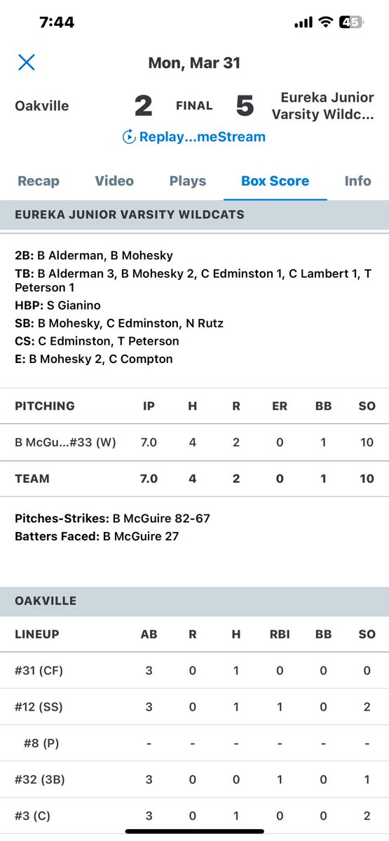 Feels good to be back on the hump!  Threw a CG and 10K on my latest start ⁦<a href="/EHS_MObaseball/">EurekaWildcatBaseball</a>⁩ ⁦<a href="/David_Birkby/">David Birkby</a>⁩ ⁦<a href="/RecruitTigers/">Rawlings Tigers National Recruiting</a>⁩ ⁦<a href="/stltigers/">St. Louis Rawlings Tigers</a>⁩ ⁦⁦<a href="/EPratte2/">Evan Pratte</a>⁩