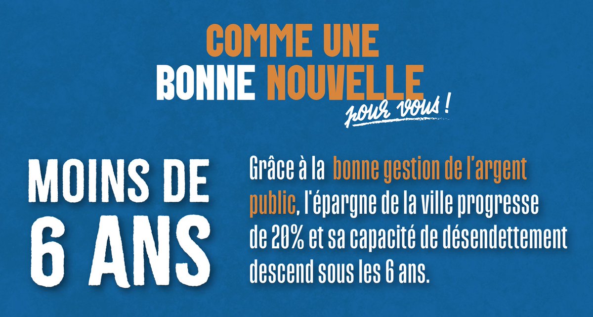 Adoption du Budget 2025 en Conseil Municipal : tous les indicateurs financiers sont au vert ✅
Grâce à la bonne gestion des finances de la ville ces 5 dernières années, l’épargne progresse de 20% et la capacité de désendettement de la collectivité passe sous les 6 ans.