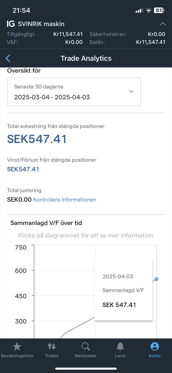 alphavargen's tweet photo. Min chatpgt bot har varit igång en vecka nu och kammat hem hela 547kr. Totalt 8 trades tagna med 6 vinster och 2 förluster🤩 suttit under veckan och försök uppdaterat strategin och finslipat på siffrorna så från och med idag sätter jag igång min v2!🚀
Trevlig helg 💸 https://t.co/GBatQ0pBRH