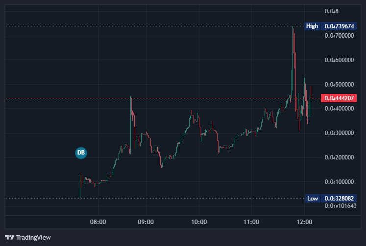 hodl_4love's tweet photo. GM/Goooooodmorning my loves!

New launch on solana chain 20 minutes ago. Check it out if you're interested... remain curious and buy the dips today my loves!

@solanassmeme https://t.co/uWAVawtzNI