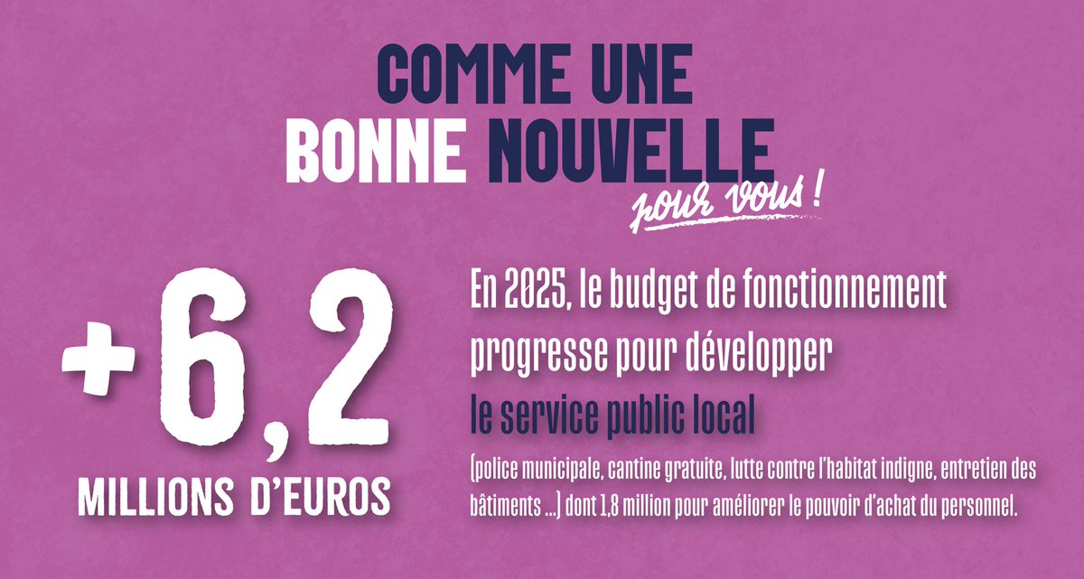 Adoption du Budget 2025 en Conseil Municipal : Des moyens en plus pour améliorer les services publics locaux et le pouvoir d’achat du personnel. 
+6,2 millions d’euros de dépenses de fonctionnement
🌳🏫🚔🍽️