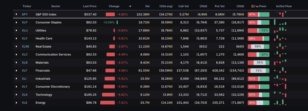 unusual_whales tweet media