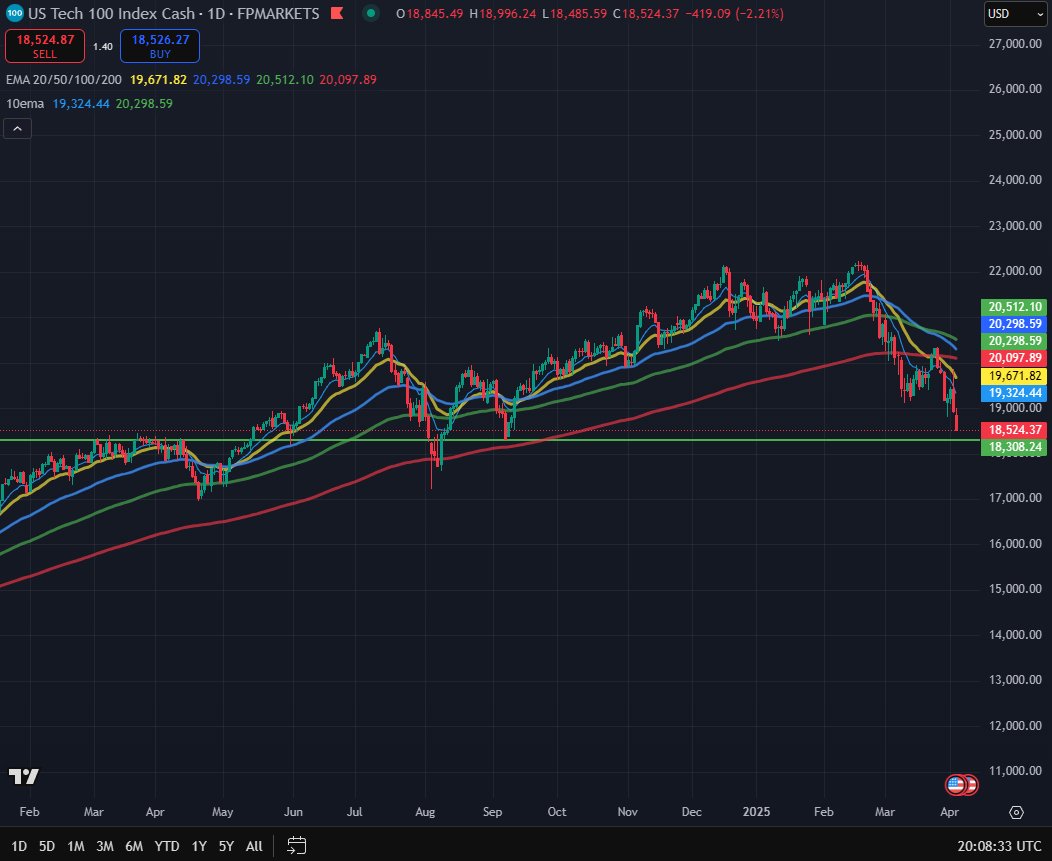 Lasuriittih's tweet photo. @1ChartMaster Gap down in futures before opening at 18300 levels or a little below, could be a good entry for a rebound. 

Lots of weekly and daily support https://t.co/YHRiwFTBOT