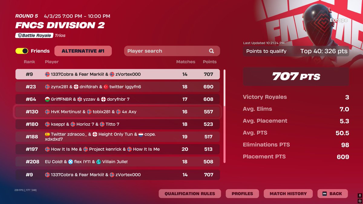 Qualed div 1 w/<a href="/1337Cobra/">Cobra</a> <a href="/ZVortex000/">zVortex000</a> 

<a href="/fearhq/">FEAR</a>