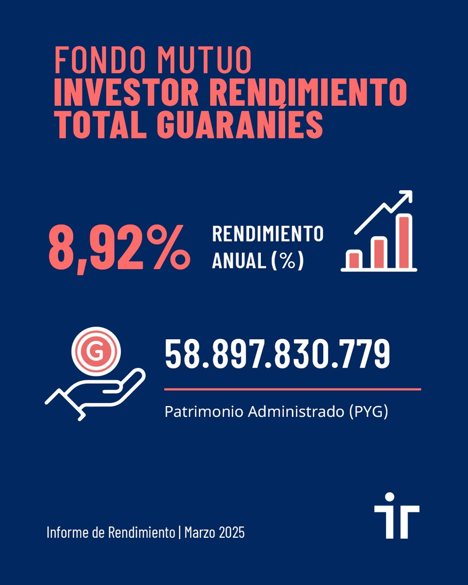 InvestorPY's tweet photo. Compartimos los rendimientos de nuestros Fondos Mutuos al cierre del mes de marzo 2025. ​

Para más información comunicate con nosotros al 021-728-9737 o escribinos a info@investor.com.py. ​

#investor #inversionesinteligentes https://t.co/mpA9I5EieQ
