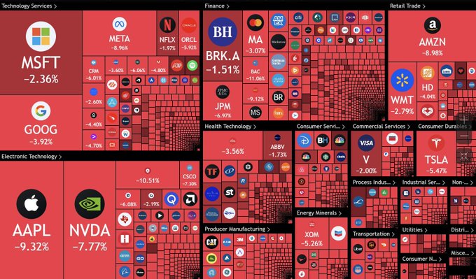 BREAKING: Nearly 3 trillion dollars was wiped out from the US stock market today.