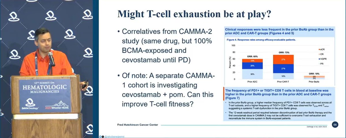 DAVA Oncology (@davaonc) on Twitter photo Dr. <a href="/RahulBanerjeeMD/">Rahul Banerjee, MD, FACP</a> from <a href="/fredhutch/">Fred Hutch Cancer Center</a> talks on #Cevostamab: A “third-party candidate” in myeloma?
✅ FcRH5 target, maintained post-BCMA exposure
✅ Manageable safety, fewer infections vs. BCMA bsAbs
✅ No GPRC5D toxicities
⏳ Needs better efficacy/durability!
#DAVAWhistler Dr. <a href="/RahulBanerjeeMD/">Rahul Banerjee, MD, FACP</a> from <a href="/fredhutch/">Fred Hutch Cancer Center</a> talks on #Cevostamab: A “third-party candidate” in myeloma?
✅ FcRH5 target, maintained post-BCMA exposure
✅ Manageable safety, fewer infections vs. BCMA bsAbs
✅ No GPRC5D toxicities
⏳ Needs better efficacy/durability!
#DAVAWhistler