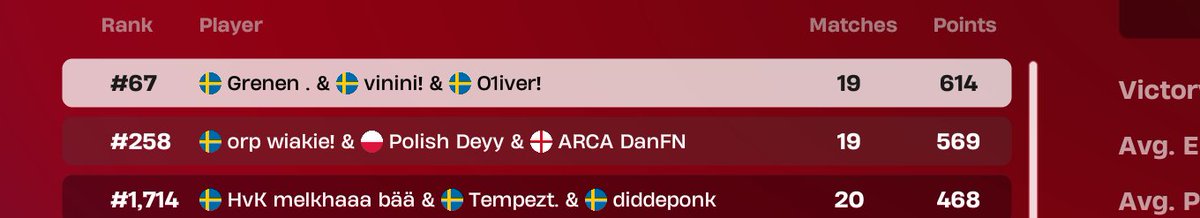 Grenen in div 2 next season looking scary😈

<a href="/vinifnr/">vini</a> <a href="/Grenen74/">Grenen</a>