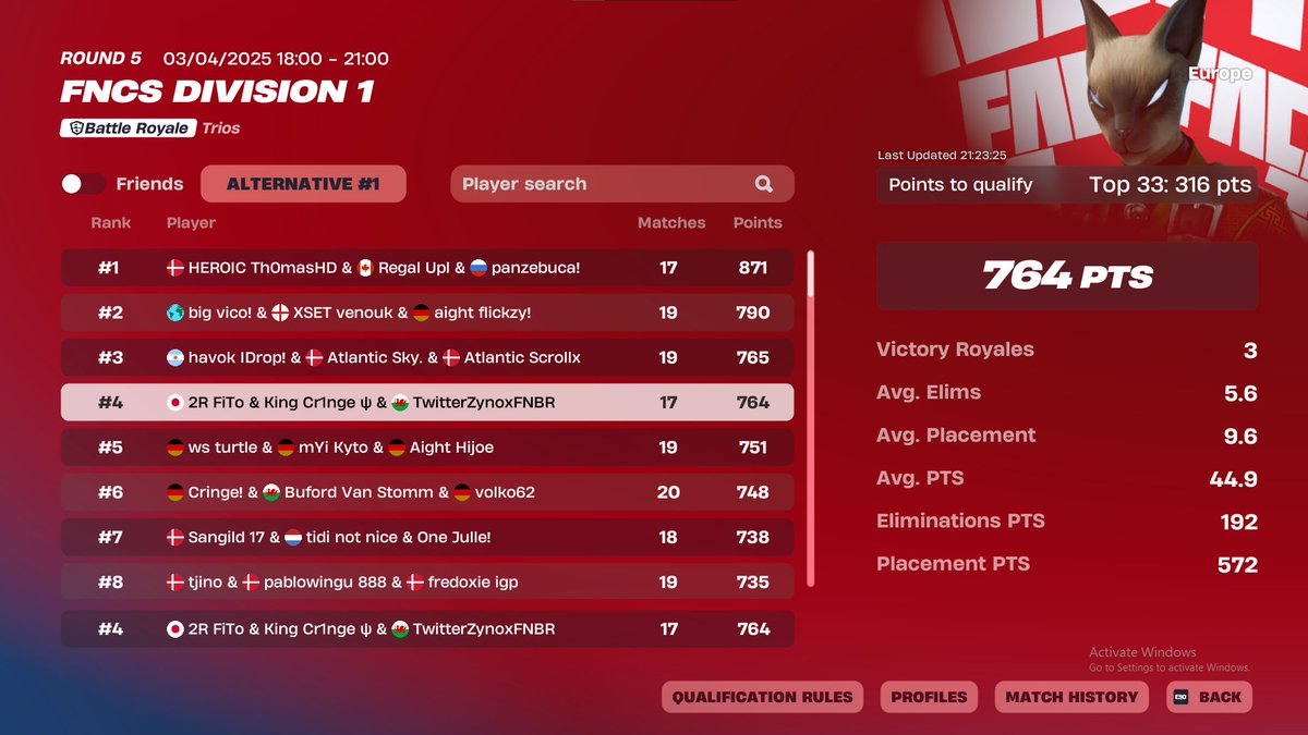Qualed div 1 finals w/<a href="/ZynoxFNBR/">Zynox</a> <a href="/F1ToFN/">FiTo</a>