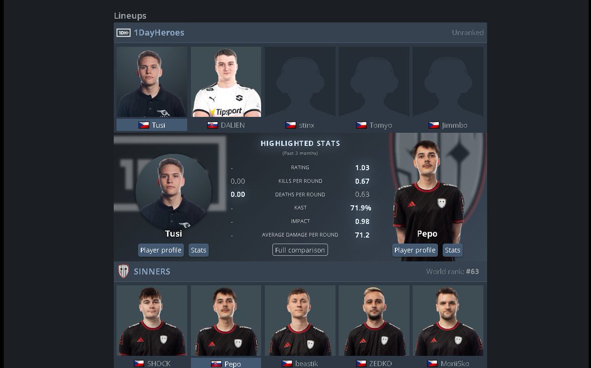 Jimmbocs (@jimmbocs) on Twitter photo Zitra gejming na lan VS <a href="/SINNERS_Esports/">SINNERS Esports</a>
17:00 twitch.tv/playzonecz
<a href="/YungTusi/">Tusi</a> <a href="/stinx1337/">Matěj Štorek</a> <a href="/daliencsgo/">Dávid Kalman</a> <a href="/Tomajco/">Tomyo</a> Zitra gejming na lan VS <a href="/SINNERS_Esports/">SINNERS Esports</a>
17:00 twitch.tv/playzonecz
<a href="/YungTusi/">Tusi</a> <a href="/stinx1337/">Matěj Štorek</a> <a href="/daliencsgo/">Dávid Kalman</a> <a href="/Tomajco/">Tomyo</a>