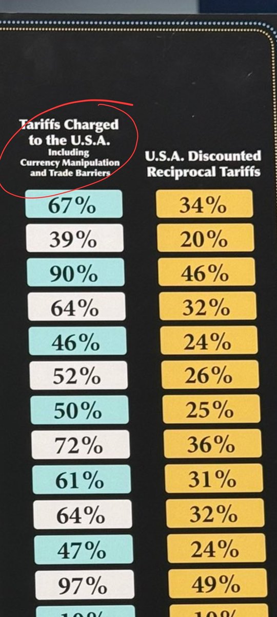 Handige manier om ons BNP te laten dalen en een mooie besparing creëert in de NAVO deelname.