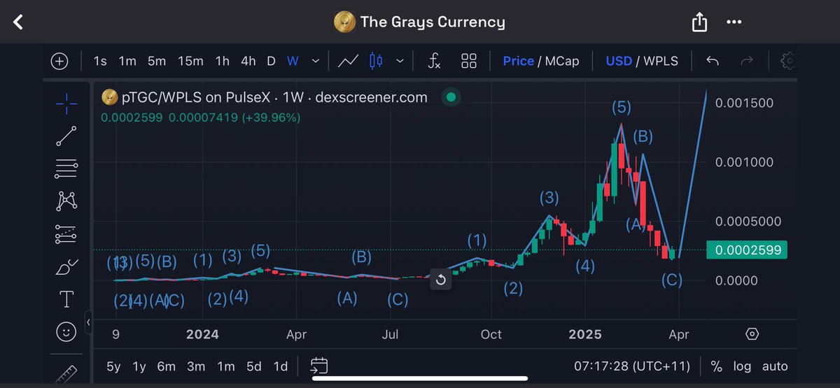 AlexStevenLee's tweet photo. NOTHING WILL STOP PTGC ON ITS NEXT ELLIOT WAVE COUNT - (#Alien TECH When u know u know) 👽 👽🛸🚀🚀🚀 https://t.co/M1odZF3pII