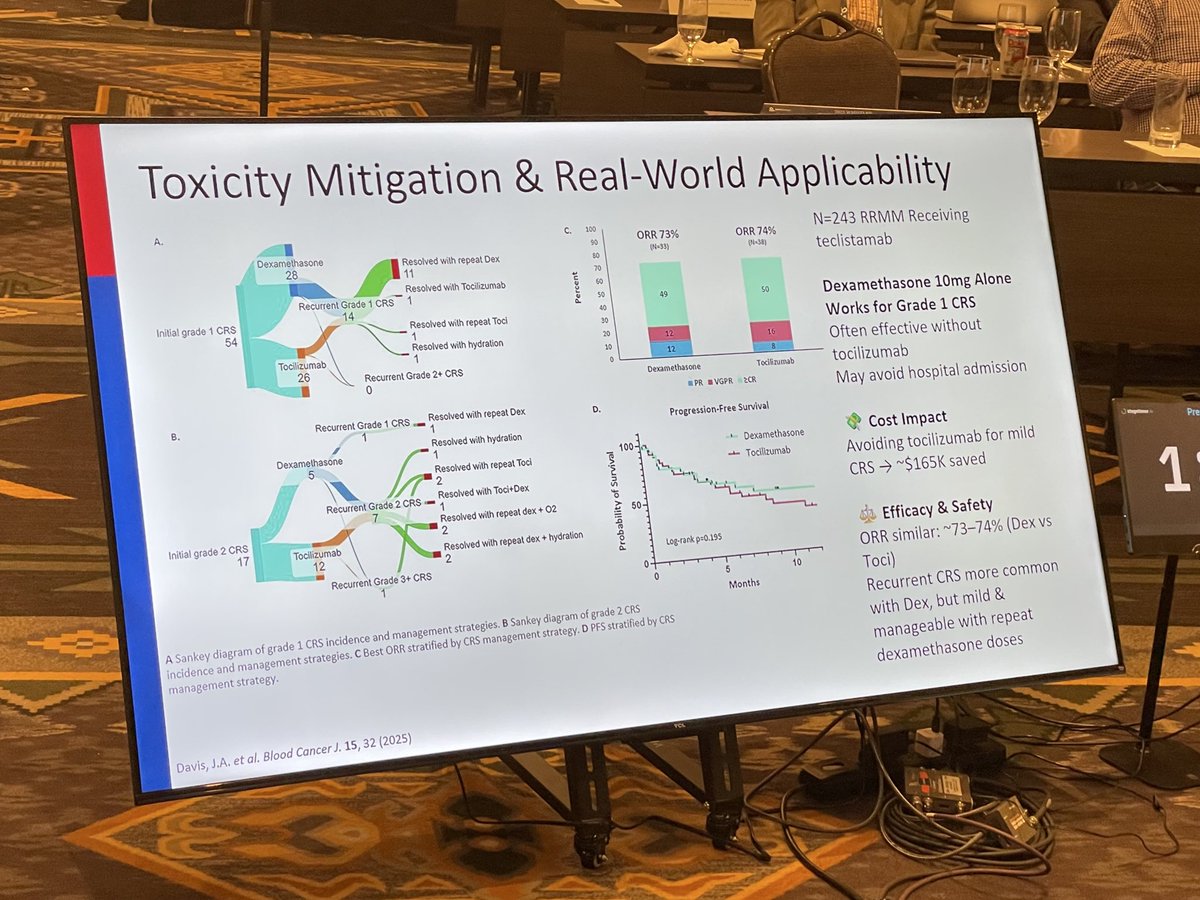 #DAVAWhistler great presentation by #mansishah regarding using “pocket dex” as the first step for CRS management with bispecifics in myeloma #MMsm.

Great work by <a href="/thisisJamesD/">James Davis, PharmD, BCOP</a> and colleagues!