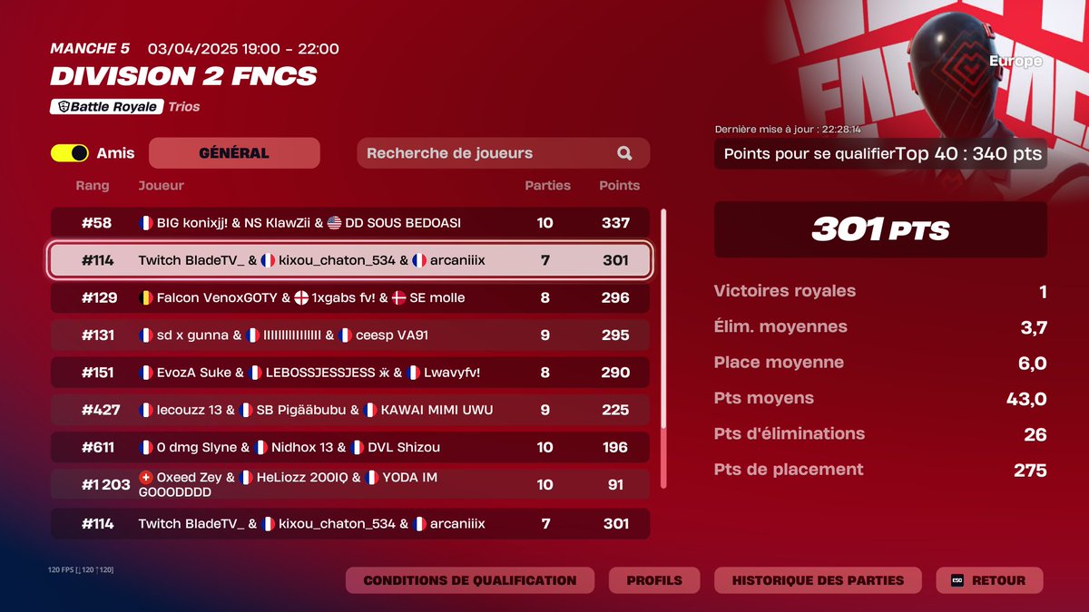 Top 114 div 2 dommage DAY 1 de merde w/<a href="/Arcaniiix/">Arcaniiix</a> &amp; <a href="/kixouu/">kixou 🦧</a>