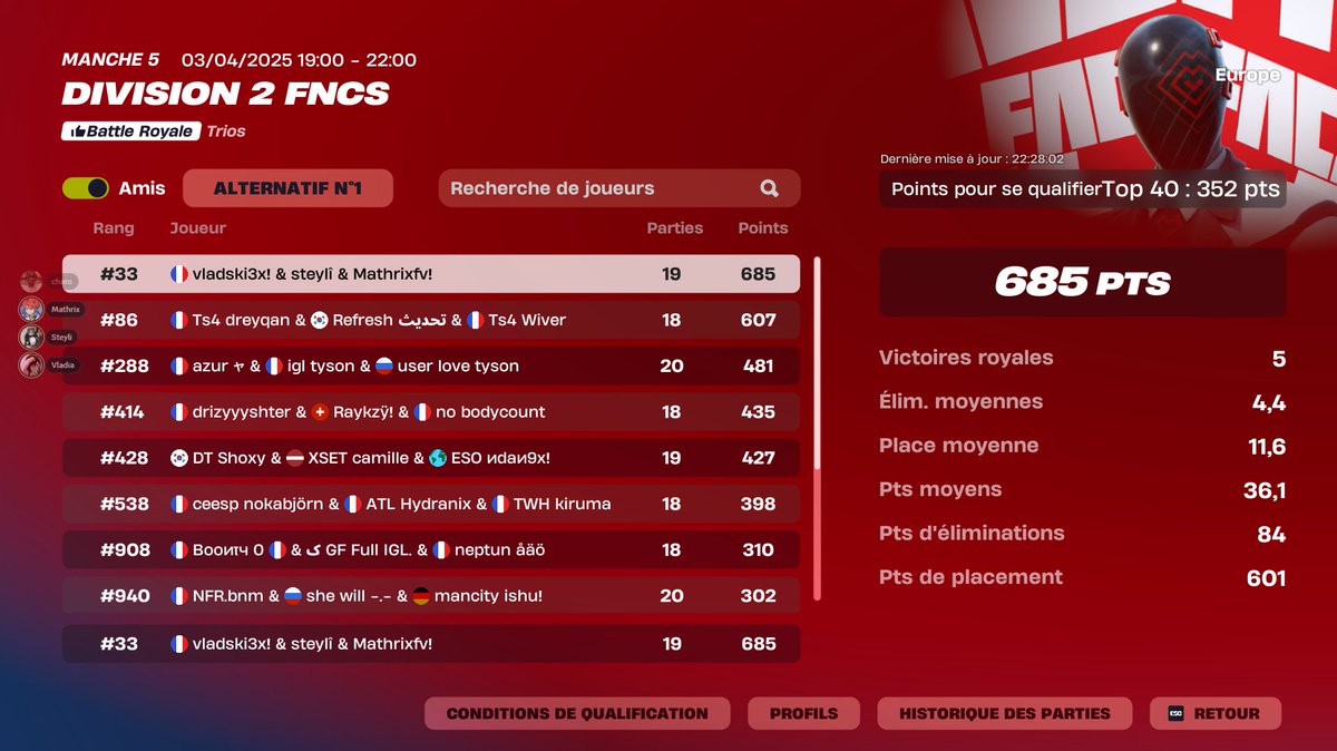 Wooka Mathrix (@mathhrix) on Twitter photo QUAL DIV 1🥳 w/<a href="/Steyli_/">Steyli</a> <a href="/vladiafn/">Vladia</a>    <a href="/tjgohan/">Wooka tjgohan</a> QUAL DIV 1🥳 w/<a href="/Steyli_/">Steyli</a> <a href="/vladiafn/">Vladia</a>    <a href="/tjgohan/">Wooka tjgohan</a>