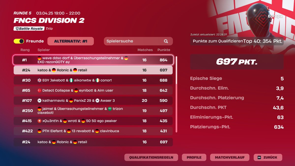 OLDEST PLAYER IN DIV 1 EU !!! (bin halt einfacher der beste)